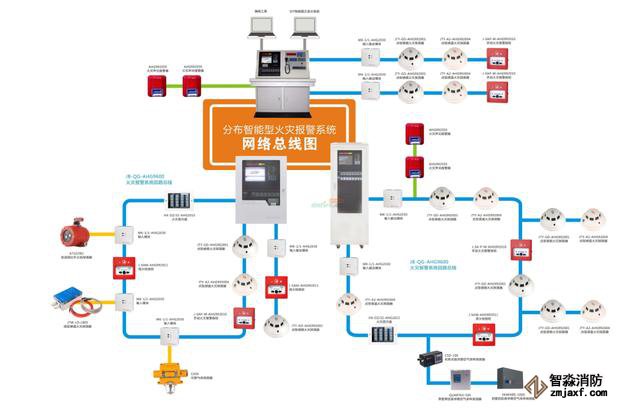 常見的消防系統(tǒng)檢測要點你知道有哪些嗎？
