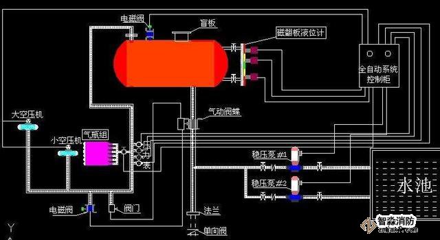 常見的消防系統(tǒng)檢測要點你知道有哪些嗎？