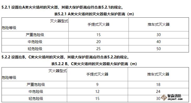 消防滅火器配置有什么要求？